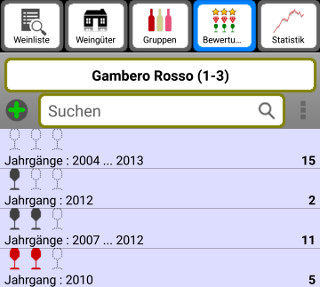 sortieren und gruppieren